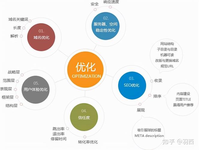 SEO接单渠道全攻略,多元化选择，精准匹配你的业务需求 SEO接单渠道全攻略,多元化选择，精准匹配你的业务需求 百度SEO