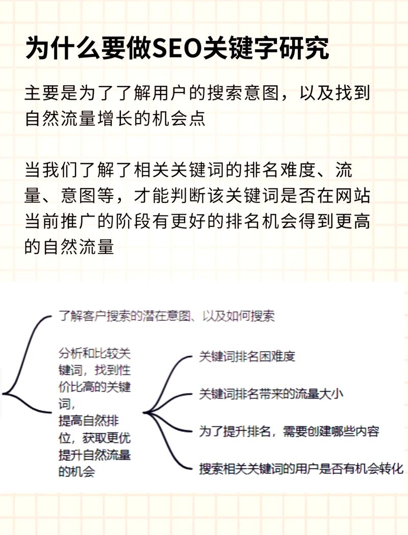 SEO流量增长之路,如何打造高效的关键词布局步骤 搜狗SEO SEO流量增长之路,如何打造高效的关键词布局步骤 SEO流量增长之路,如何打造高效的关键词布局步骤 搜狗SEO