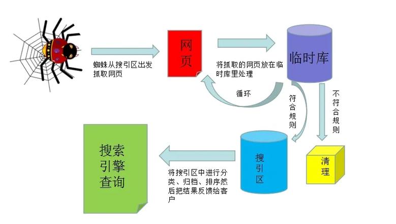 SEO网站组成,打造高效搜索引擎优化步骤的关键要素 SEO网站组成,打造高效搜索引擎优化步骤的关键要素 百度SEO