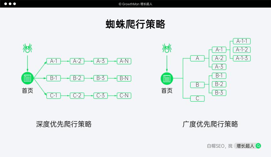 SEO蜘蛛论坛,介绍搜索引擎优化蜘蛛工作原理及优化步骤 网站建设公司 SEO蜘蛛论坛,介绍搜索引擎优化蜘蛛工作原理及优化步骤 SEO蜘蛛论坛,介绍搜索引擎优化蜘蛛工作原理及优化步骤 网站建设公司