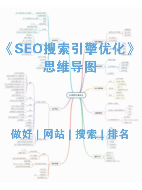 SEO规范培训,助力网站优化，提升搜索引擎排名 SEO规范培训,助力网站优化，提升搜索引擎排名 必应SEO