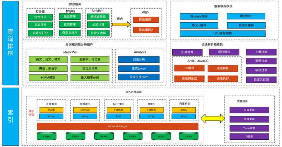SEO部门构成,介绍高效优化团队的核心要素 网站建设公司 SEO部门构成,介绍高效优化团队的核心要素 SEO部门构成,介绍高效优化团队的核心要素 网站建设公司
