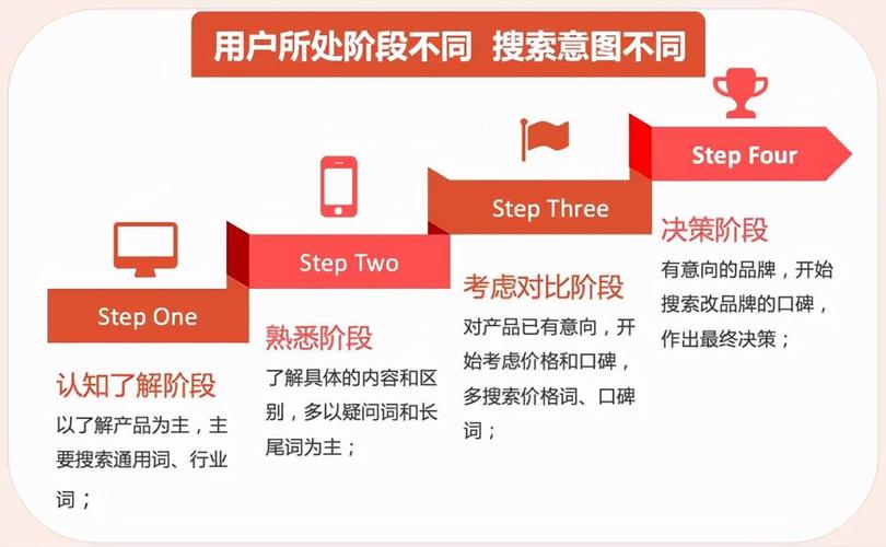 SEO酒店营销,如何提升酒店在线曝光率，抢占市场先机 SEO酒店营销,如何提升酒店在线曝光率，抢占市场先机 神马SEO