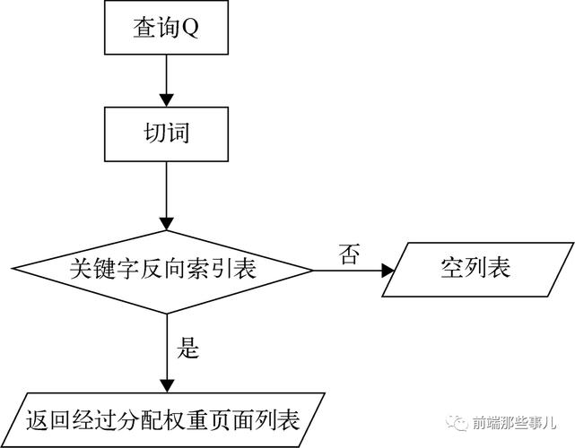 SEO面试培训,介绍搜索引擎优化步骤与方法 SEO面试培训,介绍搜索引擎优化步骤与方法 SEO关键词