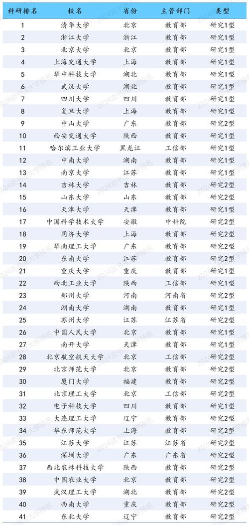 中国大学排名,探寻教育质量的标杆与未来 SEO关键词 中国大学排名,探寻教育质量的标杆与未来 中国大学排名,探寻教育质量的标杆与未来 SEO关键词