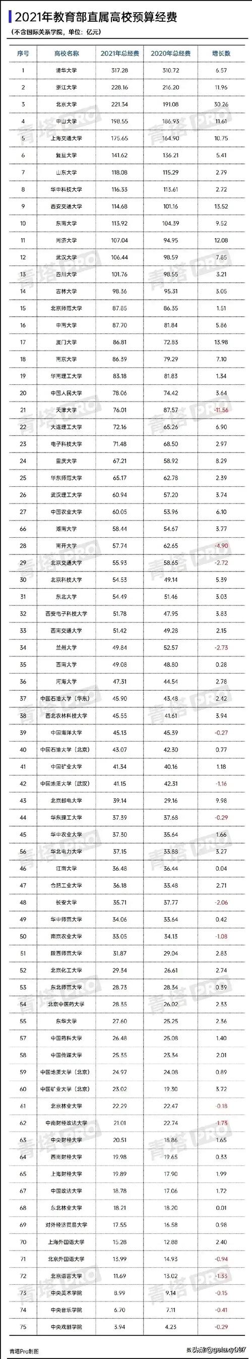 中国高等教育璀璨群星,国内大学排名分析与展望 百度SEO 中国高等教育璀璨群星,国内大学排名分析与展望 中国高等教育璀璨群星,国内大学排名分析与展望 百度SEO