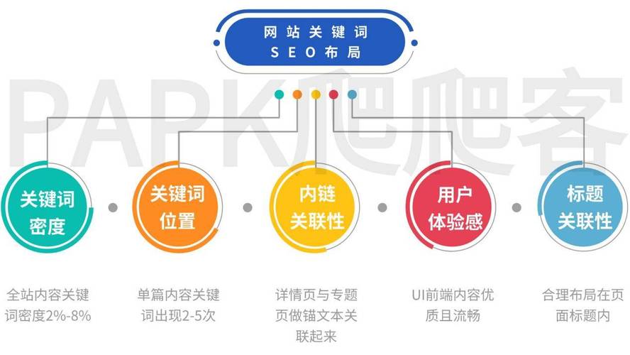 临江SEO优化,让您的网站在搜索引擎中脱颖而出 必应SEO 临江SEO优化,让您的网站在搜索引擎中脱颖而出 临江SEO优化,让您的网站在搜索引擎中脱颖而出 必应SEO