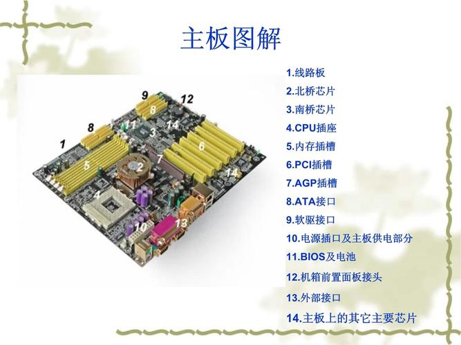 主板上的jsp1,介绍现代计算机核心组件的奥秘 神马SEO 主板上的jsp1,介绍现代计算机核心组件的奥秘 主板上的jsp1,介绍现代计算机核心组件的奥秘 神马SEO