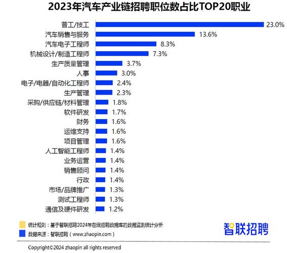 介绍2023年最受欢迎的招聘平台排行榜,人才聚集地的变迁与选择 搜狗SEO 介绍2023年最受欢迎的招聘平台排行榜,人才聚集地的变迁与选择 介绍2023年最受欢迎的招聘平台排行榜,人才聚集地的变迁与选择 搜狗SEO