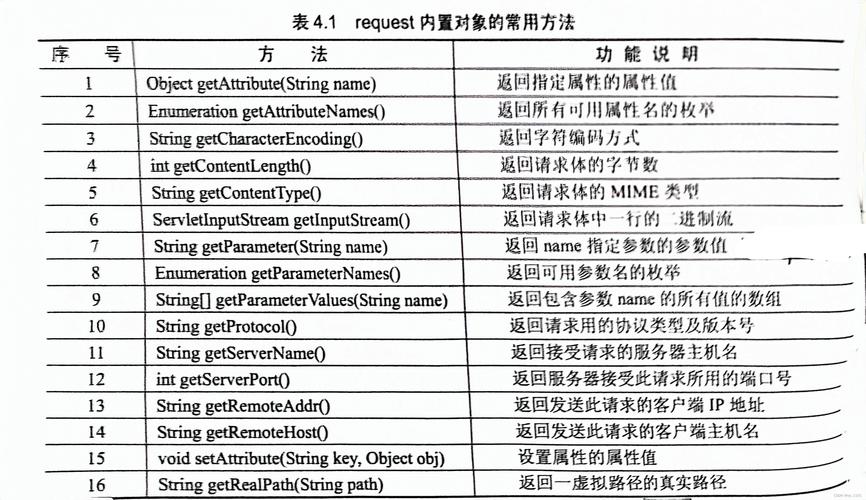 介绍JSP启动错误,成因与解决之路 百度SEO 介绍JSP启动错误,成因与解决之路 介绍JSP启动错误,成因与解决之路 百度SEO