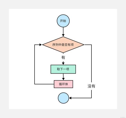介绍JSP循环取值,技术魅力与实际应用 百度SEO 介绍JSP循环取值,技术魅力与实际应用 介绍JSP循环取值,技术魅力与实际应用 百度SEO