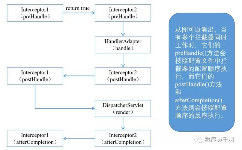 介绍JSP拦截机制,如何实现高效拦截与安全防护 介绍JSP拦截机制,如何实现高效拦截与安全防护 SEO关键词