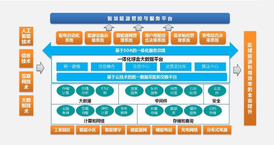 介绍JSP数据中心,智慧城市建设的基石 SEO关键词 介绍JSP数据中心,智慧城市建设的基石 介绍JSP数据中心,智慧城市建设的基石 SEO关键词
