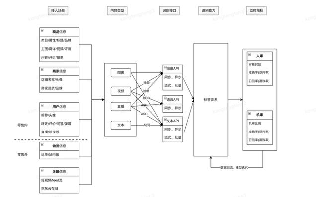 介绍JSP点击延迟,技术挑战与优化步骤 必应SEO 介绍JSP点击延迟,技术挑战与优化步骤 介绍JSP点击延迟,技术挑战与优化步骤 必应SEO