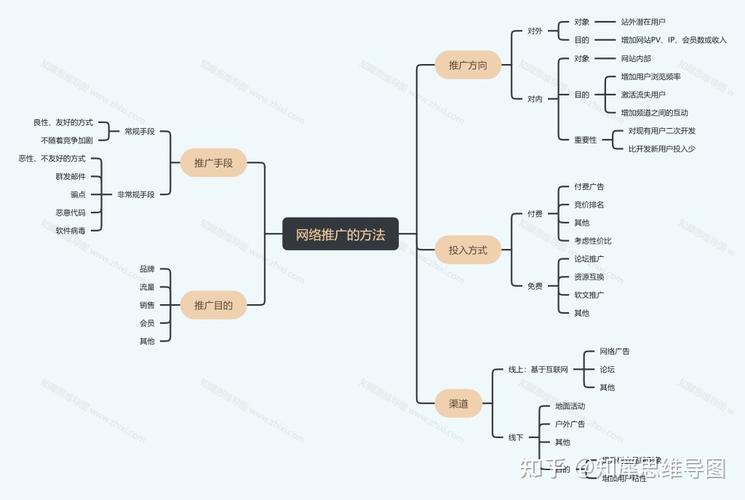 介绍SEO公司架构,如何构建高效的网络营销体系 百度SEO 介绍SEO公司架构,如何构建高效的网络营销体系 介绍SEO公司架构,如何构建高效的网络营销体系 百度SEO