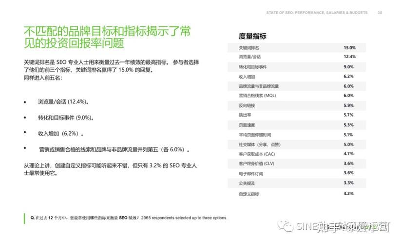 介绍SEO研究报告,优化步骤与趋势分析 介绍SEO研究报告,优化步骤与趋势分析 搜狗SEO