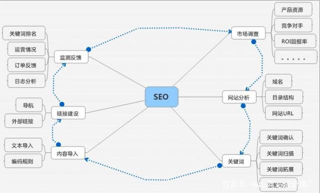 介绍SEO程序原理,助力网站优化之路 SEO关键词 介绍SEO程序原理,助力网站优化之路 介绍SEO程序原理,助力网站优化之路 SEO关键词