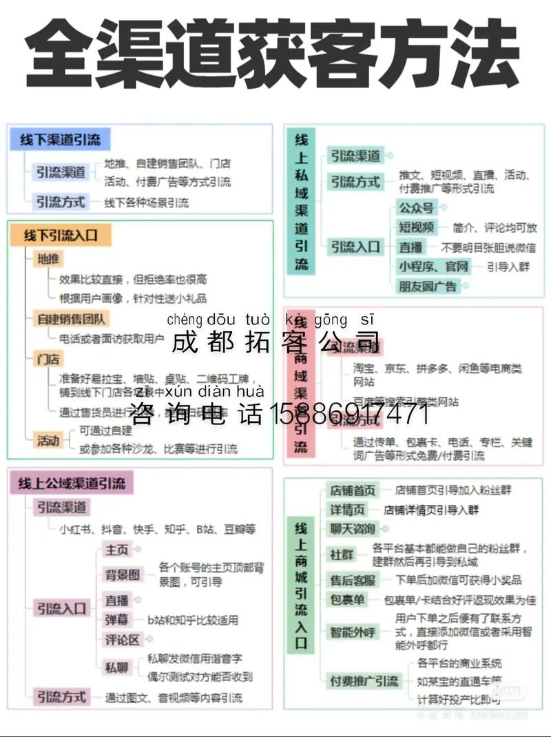 介绍亚网站搭建,助力企业高效获客的方法 网站建设公司 介绍亚网站搭建,助力企业高效获客的方法 介绍亚网站搭建,助力企业高效获客的方法 网站建设公司