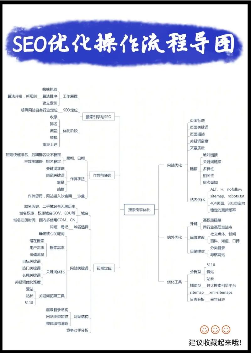 介绍帝国SEO教程,如何打造搜索引擎优化的高效步骤 搜狗SEO 介绍帝国SEO教程,如何打造搜索引擎优化的高效步骤 介绍帝国SEO教程,如何打造搜索引擎优化的高效步骤 搜狗SEO