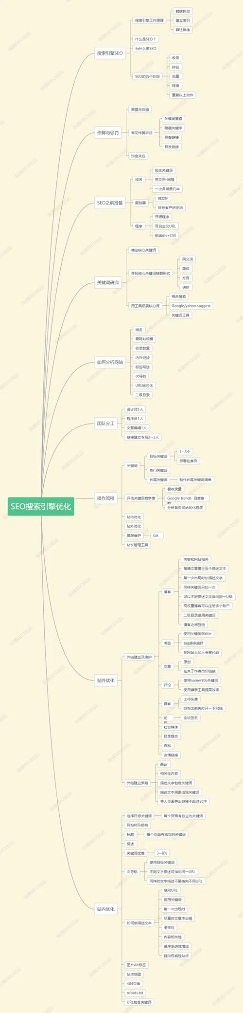 介绍瑞丽SEO排名步骤,如何提升网站在搜索引擎中的可见度 必应SEO 介绍瑞丽SEO排名步骤,如何提升网站在搜索引擎中的可见度 介绍瑞丽SEO排名步骤,如何提升网站在搜索引擎中的可见度 必应SEO