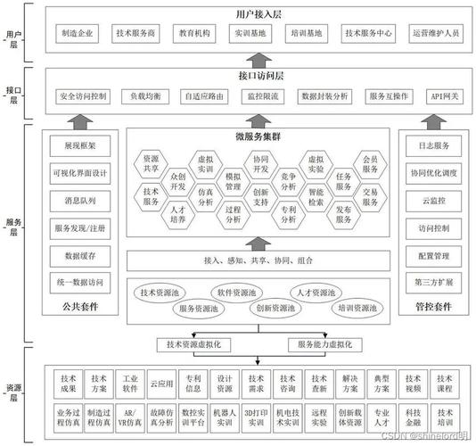 从JSP到微服务,企业级应用架构的演变之路 网站建设公司 从JSP到微服务,企业级应用架构的演变之路 从JSP到微服务,企业级应用架构的演变之路 网站建设公司
