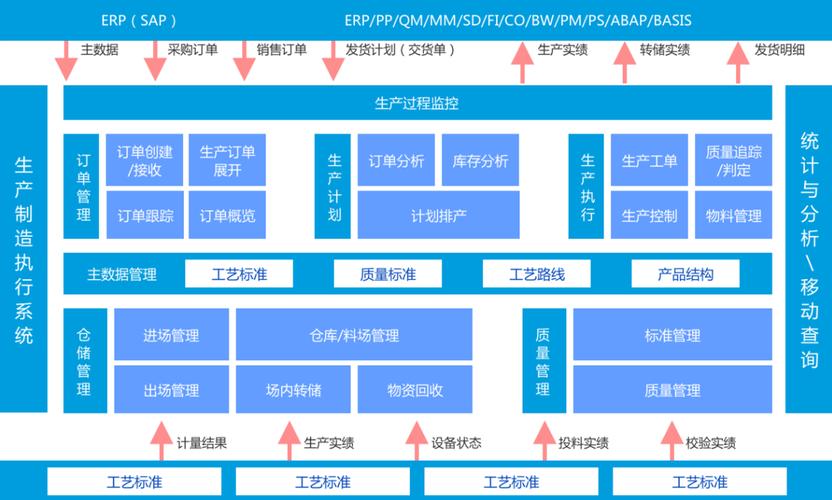 企业管理在JSP技术中的应用与发展 网站建设公司 企业管理在JSP技术中的应用与发展 企业管理在JSP技术中的应用与发展 网站建设公司
