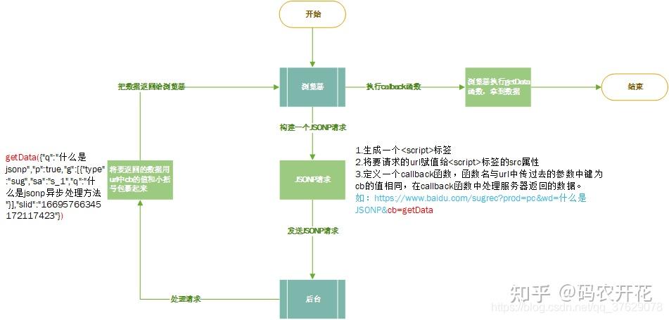 分析JSP跨域取值,技术挑战与解决方法 搜狗SEO 分析JSP跨域取值,技术挑战与解决方法 分析JSP跨域取值,技术挑战与解决方法 搜狗SEO