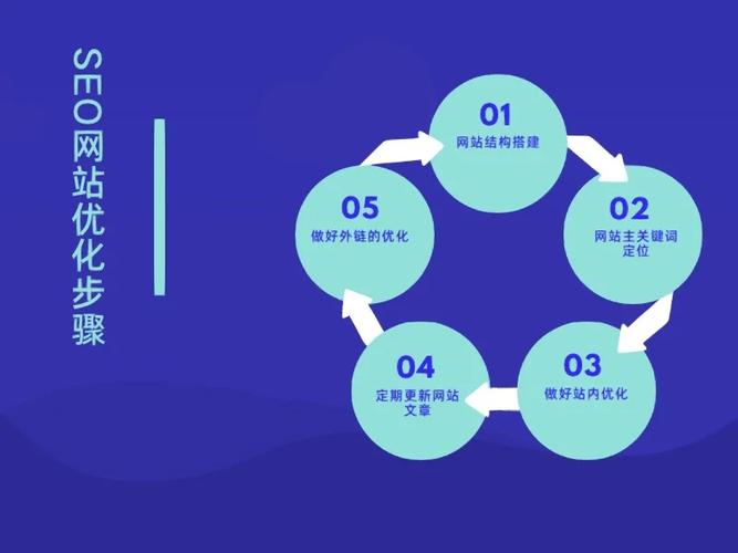 南城以北SEO步骤,助力企业抢占网络营销制高点 南城以北SEO步骤,助力企业抢占网络营销制高点 搜狗SEO