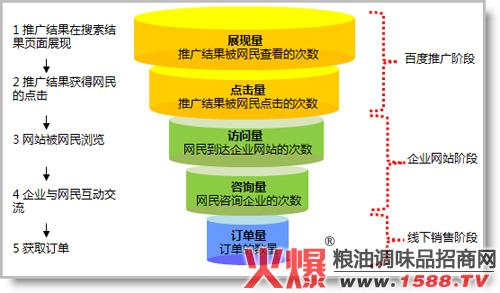 南平网站SEO优化步骤,助力企业腾飞的网络营销之路 百度SEO 南平网站SEO优化步骤,助力企业腾飞的网络营销之路 南平网站SEO优化步骤,助力企业腾飞的网络营销之路 百度SEO