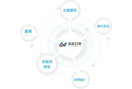 双城SEO优化,助力企业实现网络营销新突破 SEO关键词 双城SEO优化,助力企业实现网络营销新突破 双城SEO优化,助力企业实现网络营销新突破 SEO关键词