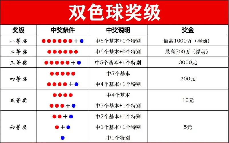 双色球号码背后的概率与心理_详细分析双色球彩票游戏 网站建设公司 双色球号码背后的概率与心理_详细分析双色球彩票游戏 双色球号码背后的概率与心理_详细分析双色球彩票游戏 网站建设公司