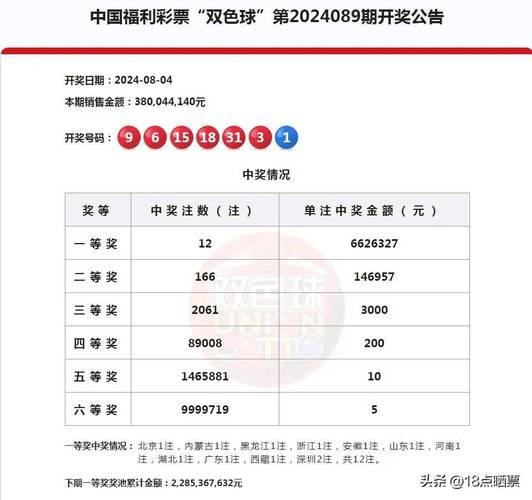 双色球红号预测,揭开双色球红号背后的神秘面纱 搜狗SEO 双色球红号预测,揭开双色球红号背后的神秘面纱 双色球红号预测,揭开双色球红号背后的神秘面纱 搜狗SEO
