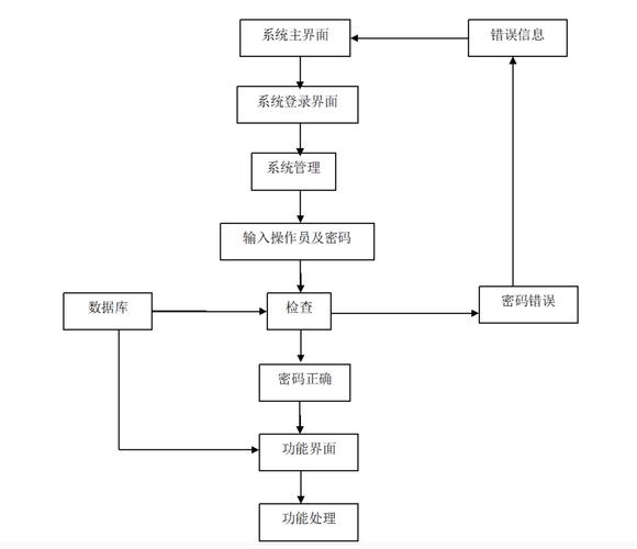 基于JSP的流程图绘制,技术与艺术的完美融合 SEO关键词 基于JSP的流程图绘制,技术与艺术的完美融合 基于JSP的流程图绘制,技术与艺术的完美融合 SEO关键词
