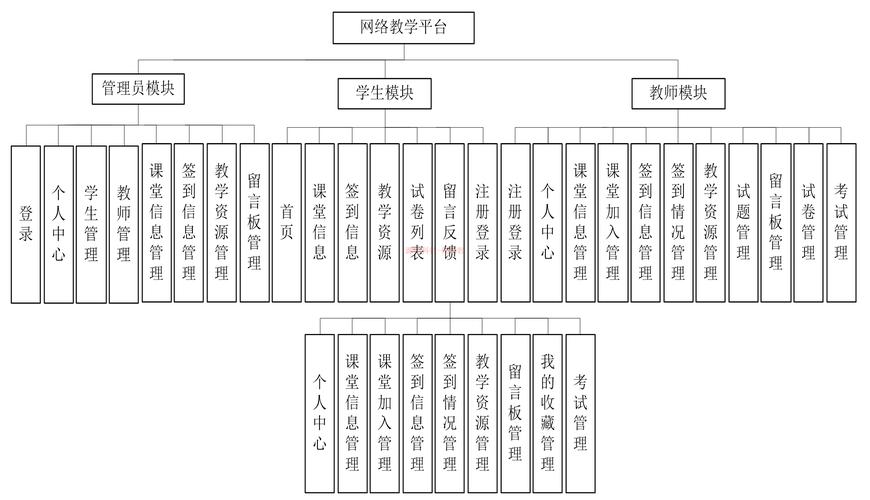 基于JSP的系统设计与方法探索 百度SEO 基于JSP的系统设计与方法探索 基于JSP的系统设计与方法探索 百度SEO