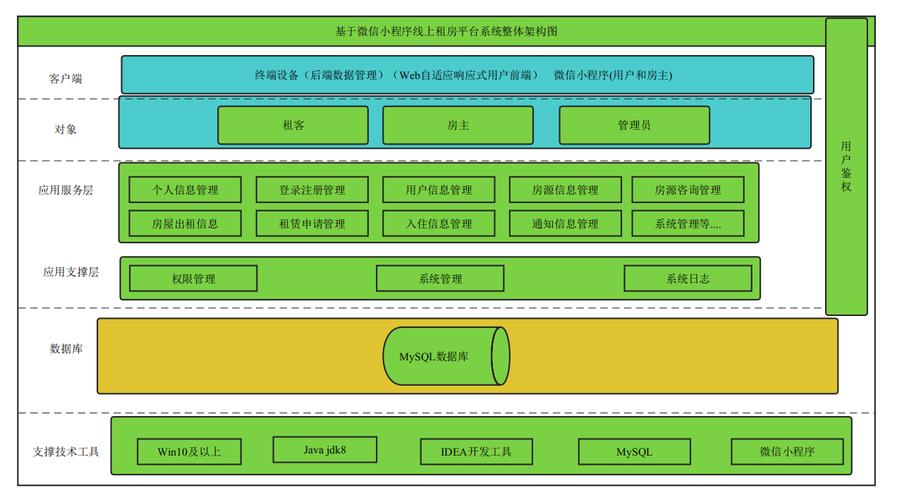 小型JSP项目的构建与优化,技术探索与方法分享 小型JSP项目的构建与优化,技术探索与方法分享 网站建设公司