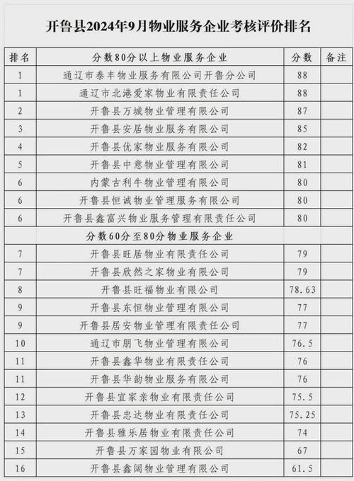 开鲁县干部名单背后的担当与智慧 SEO关键词 开鲁县干部名单背后的担当与智慧 开鲁县干部名单背后的担当与智慧 SEO关键词