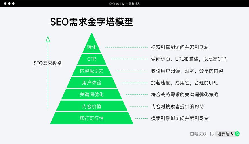 德化SEO推广,助力企业品牌崛起的五大步骤 网站建设公司 德化SEO推广,助力企业品牌崛起的五大步骤 德化SEO推广,助力企业品牌崛起的五大步骤 网站建设公司