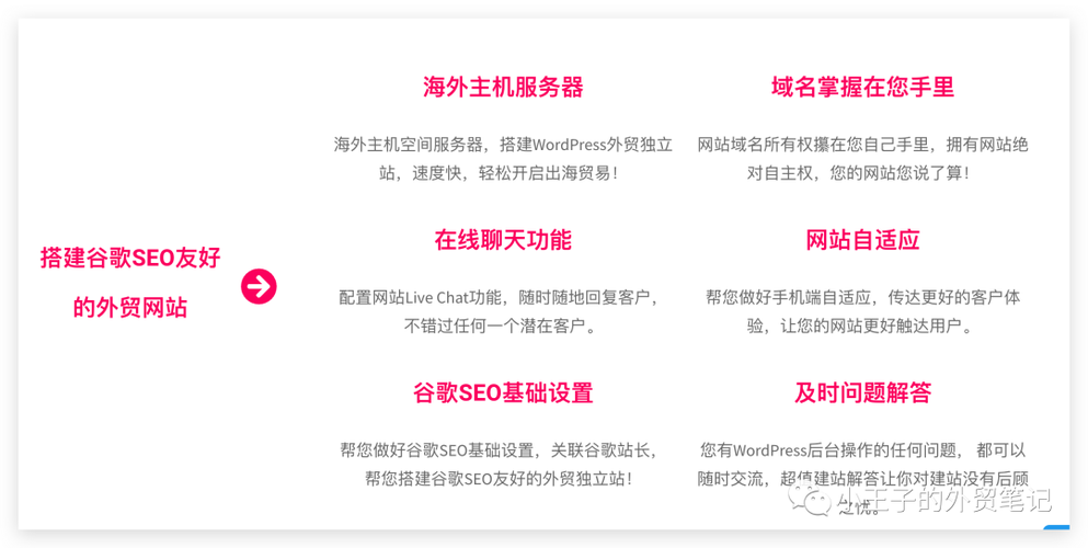 打造个性化网站,成本分析与搭建指南 打造个性化网站,成本分析与搭建指南 神马SEO