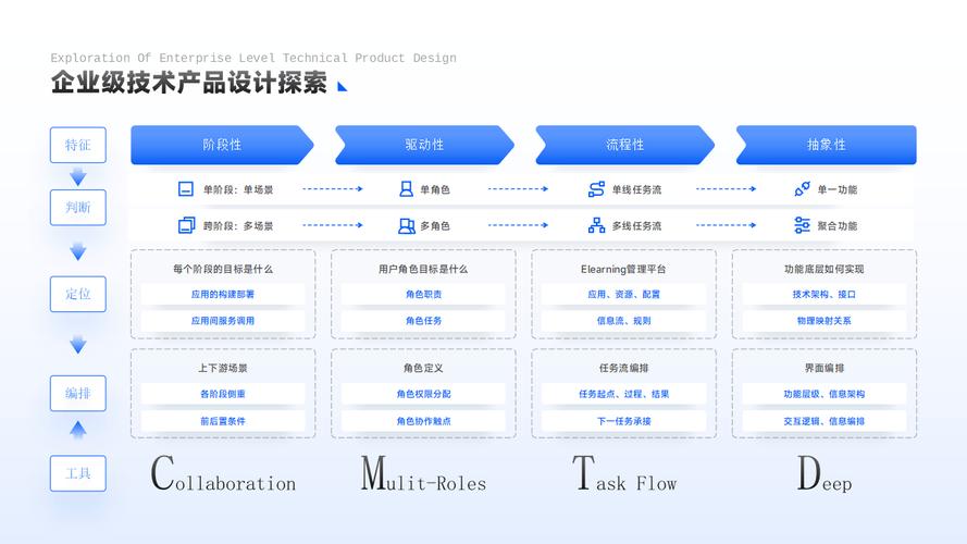 探索JSP社区模板的无限可能,构建个性化网站的方法 网站建设公司 探索JSP社区模板的无限可能,构建个性化网站的方法 探索JSP社区模板的无限可能,构建个性化网站的方法 网站建设公司