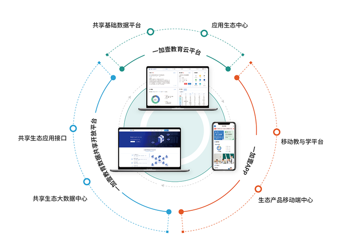 数字时代的教育革新,JSP模板在个性化学习中的应用 必应SEO 数字时代的教育革新,JSP模板在个性化学习中的应用 数字时代的教育革新,JSP模板在个性化学习中的应用 必应SEO