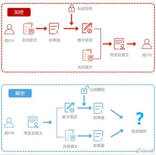 数字签名技术在JSP领域的应用与发展 神马SEO 数字签名技术在JSP领域的应用与发展 数字签名技术在JSP领域的应用与发展 神马SEO