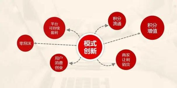 新零售系统,重构商业生态,引领未来消费潮流 SEO关键词 新零售系统,重构商业生态,引领未来消费潮流 新零售系统,重构商业生态,引领未来消费潮流 SEO关键词