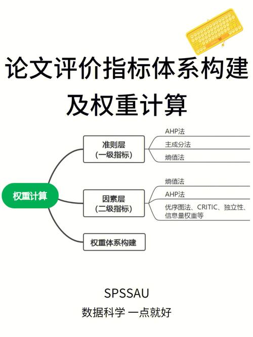 权重值在决策中的应用与计算方法探析 神马SEO 权重值在决策中的应用与计算方法探析 权重值在决策中的应用与计算方法探析 神马SEO