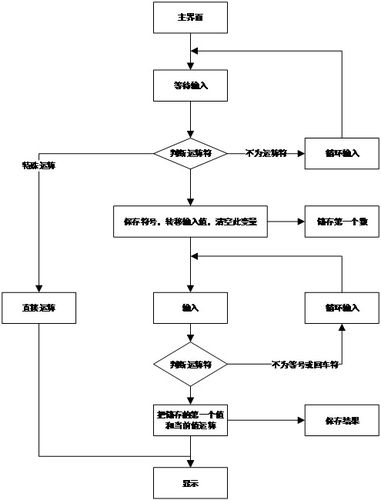 构建个性化网站计算器,技术、步骤与方法分享 必应SEO 构建个性化网站计算器,技术、步骤与方法分享 构建个性化网站计算器,技术、步骤与方法分享 必应SEO