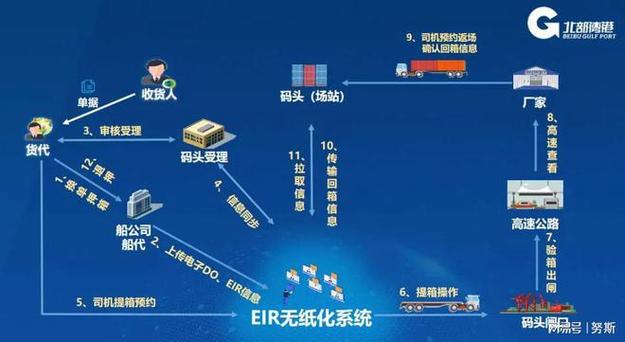 港口SEO服务,助力港口企业数字化转型,提升在线竞争力 神马SEO 港口SEO服务,助力港口企业数字化转型,提升在线竞争力 港口SEO服务,助力港口企业数字化转型,提升在线竞争力 神马SEO