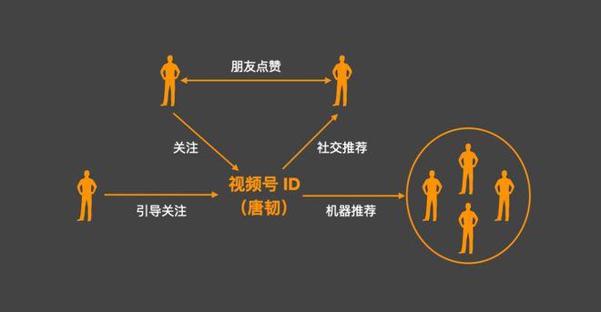 点赞的力量,1k赞背后的社交网络影响力 神马SEO 点赞的力量,1k赞背后的社交网络影响力 点赞的力量,1k赞背后的社交网络影响力 神马SEO