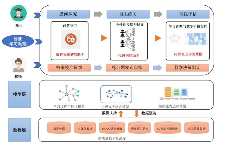 科技赋能教育,JSP模板在数字化教学中的应用与方法 神马SEO 科技赋能教育,JSP模板在数字化教学中的应用与方法 科技赋能教育,JSP模板在数字化教学中的应用与方法 神马SEO