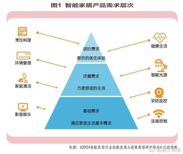 空调遥控SEO优化,让你的智能家居产品脱颖而出 搜狗SEO 空调遥控SEO优化,让你的智能家居产品脱颖而出 空调遥控SEO优化,让你的智能家居产品脱颖而出 搜狗SEO