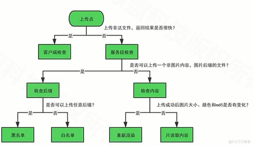 绕过JSP登录,介绍网络安全的潜在漏洞与应对步骤 搜狗SEO 绕过JSP登录,介绍网络安全的潜在漏洞与应对步骤 绕过JSP登录,介绍网络安全的潜在漏洞与应对步骤 搜狗SEO