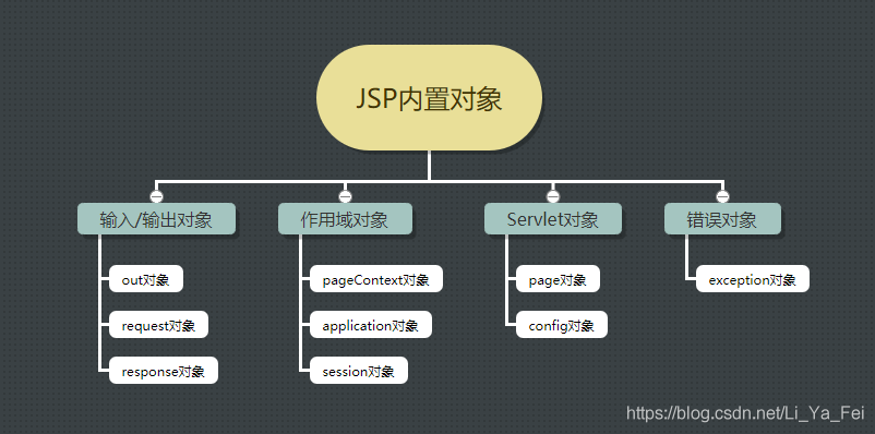 详细分析JSP中的常见对象,构建动态网页的基石 网站建设公司 详细分析JSP中的常见对象,构建动态网页的基石 详细分析JSP中的常见对象,构建动态网页的基石 网站建设公司